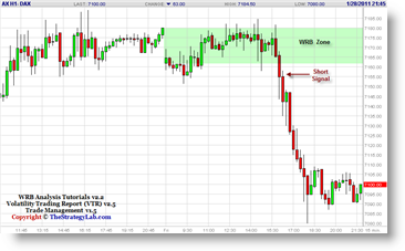 Eurex DAX (FDAX) Futures Price Action Trading (Trade Signal)