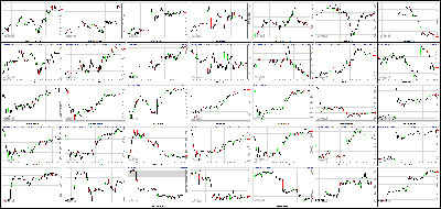 102413-Key-Price-Action-Markets.png