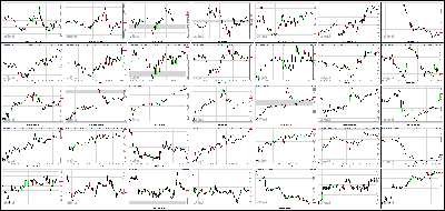 102513-Key-Price-Action-Markets.png