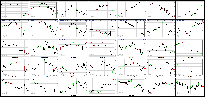 103013-Key-Price-Action-Markets.png