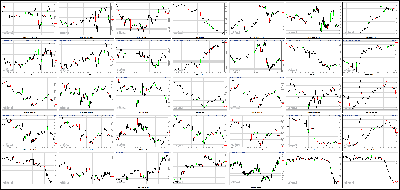 103113-Key-Price-Action-Markets.png