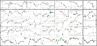 110513-Key-Price-Action-Markets.png