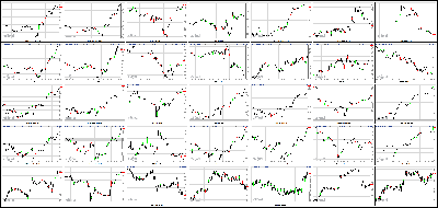 111313-Key-Price-Action-Markets.png