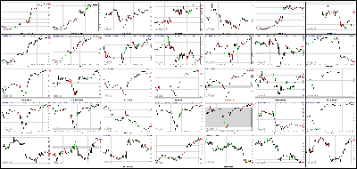 112113-Key-Price-Action-Markets.png