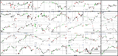 112513-Key-Price-Action-Markets.png