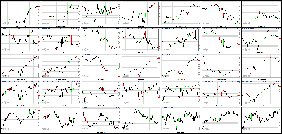 112613-Key-Price-Action-Markets.png