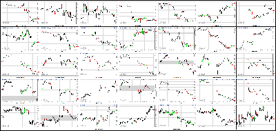 120213-Key-Price-Action-Markets.png