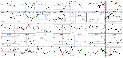 120413-Key-Price-Action-Markets.png