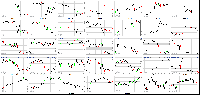 121013-Key-Price-Action-Markets.png