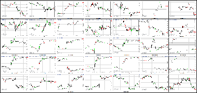 121913-Key-Price-Action-Markets.png