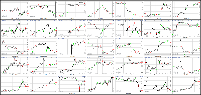 122713-Key-Price-Action-Markets.png