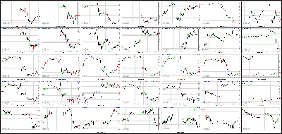 010214-Key-Price-Action-Markets.png