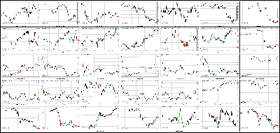 010314-Key-Price-Action-Markets.png