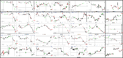 011314-Key-Price-Action-Markets.png