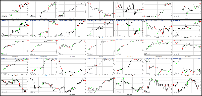 011514-Key-Price-Action-Markets.png