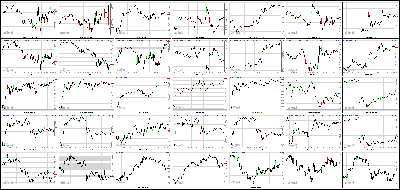 011614-Key-Price-Action-Markets.png