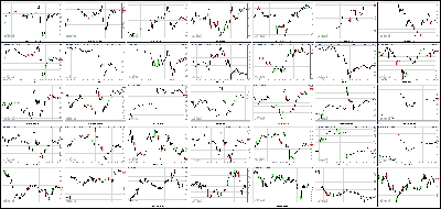 012114-Key-Price-Action-Markets.png