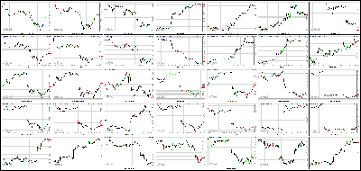 012314-Key-Price-Action-Markets.png