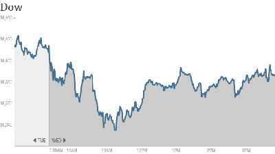 140122161126-dow-final-620xa[1].png