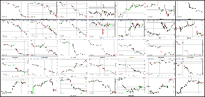 012414-Key-Price-Action-Markets.png