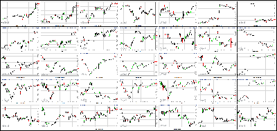 012814-Key-Price-Action-Markets.png