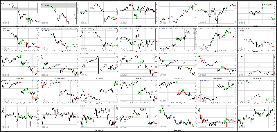 012914-Key-Price-Action-Markets.png