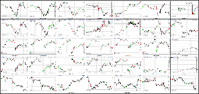 013114-Key-Price-Action-Markets.png