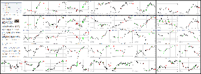 021314-Key-Price-Action-Markets.png