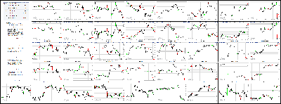 021914-Key-Price-Action-Markets.png