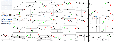 022014-Key-Price-Action-Markets.png