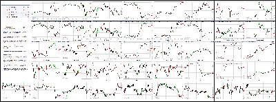 022614-Key-Price-Action-Markets.png