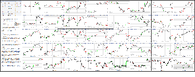 022814-Key-Price-Action-Markets.png