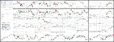 030514-Key-Price-Action-Markets.png
