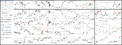 030614-Key-Price-Action-Markets.png