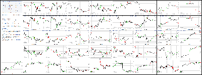 031014-Key-Price-Action-Markets.png