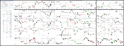 032014-Key-Price-Action-Markets.png