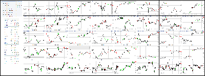 032514-Key-Price-Action-Markets.png