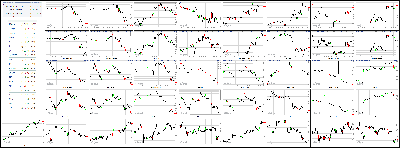 032614-Key-Price-Action-Markets.png