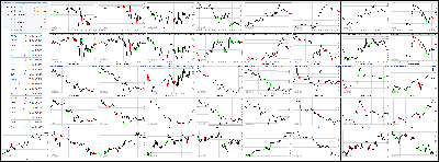 032714-Key-Price-Action-Markets.png