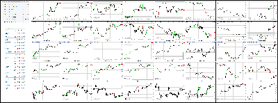 040114-Key-Price-Action-Markets.png