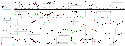 040214-Key-Price-Action-Markets.png