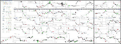 040414-Key-Price-Action-Markets.png