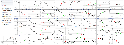 040714-Key-Price-Action-Markets.png