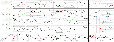 041414-Key-Price-Action-Markets.png