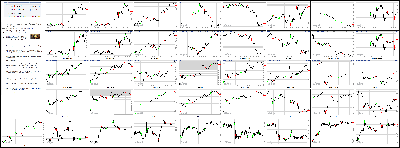 041714-Key-Price-Action-Markets.png