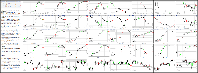 042214-Key-Price-Action-Markets.png