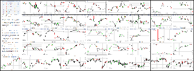 042314-Key-Price-Action-Markets.png
