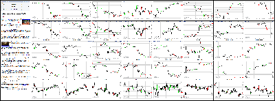 042514-Key-Price-Action-Markets.png
