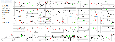 042814-Key-Price-Action-Markets.png