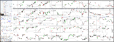 043014-Key-Price-Action-Markets.png